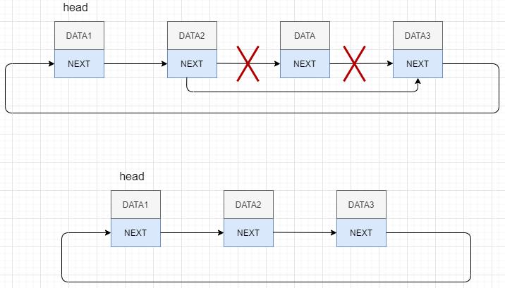 一口气搞懂核聚变,链表通俗的案例