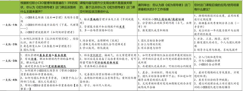 高效培养内训师队伍没那么难，华润、中国电信、中国银行……霸气支招
