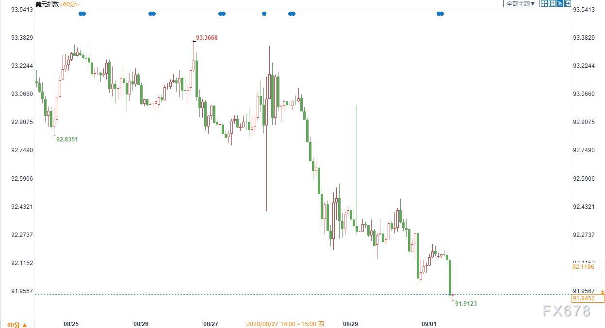 黄金交易提醒华尔街,黄金交易提醒美联储未就降息