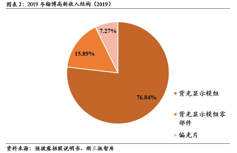 翰博显示科技项目,833994翰博高新股票