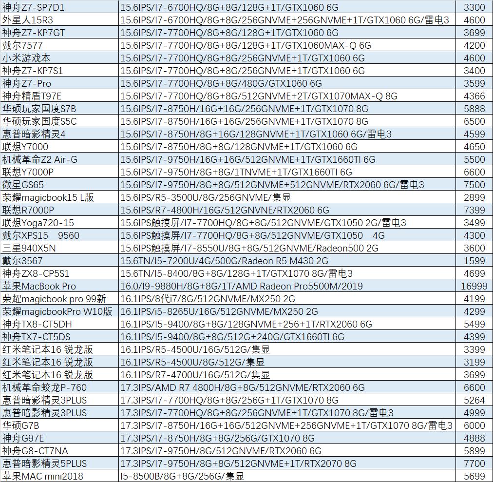 游戏本r75800h和i711800h,r7-5800h游戏本