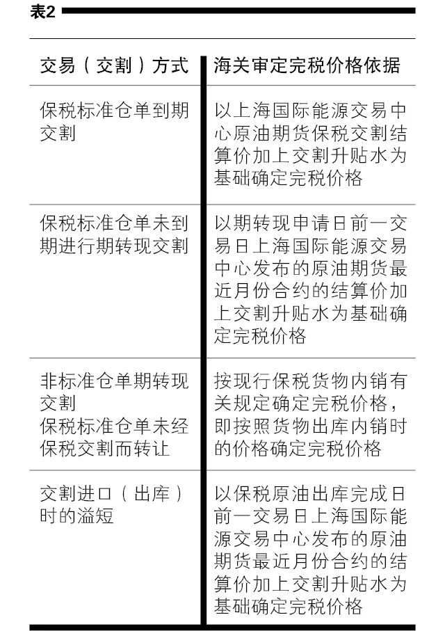 期货步骤视频,期货跟单技巧
