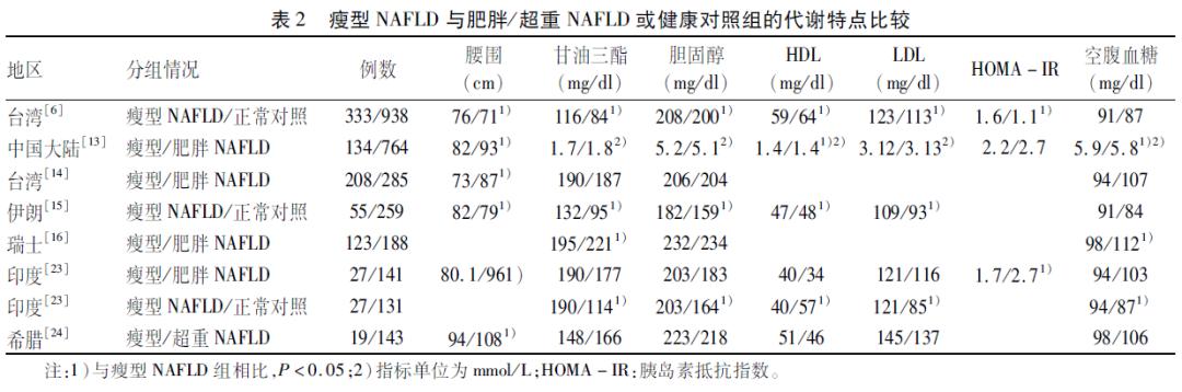 脂肪性肝病临床表现,非酒精脂肪性肝病治疗指南