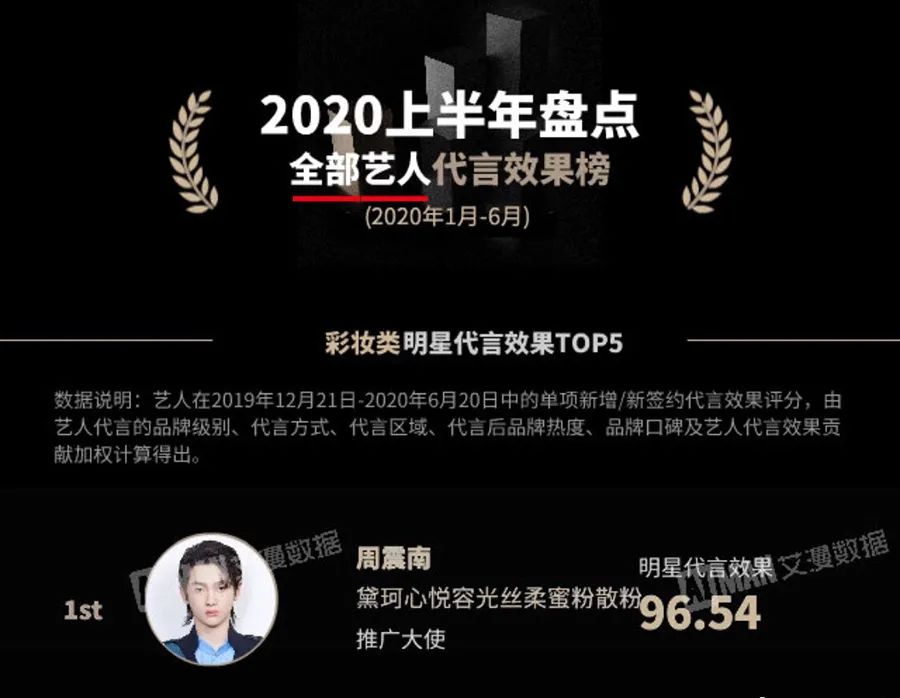 男明星代言美妆产品你怎么看,男星签约美妆品牌