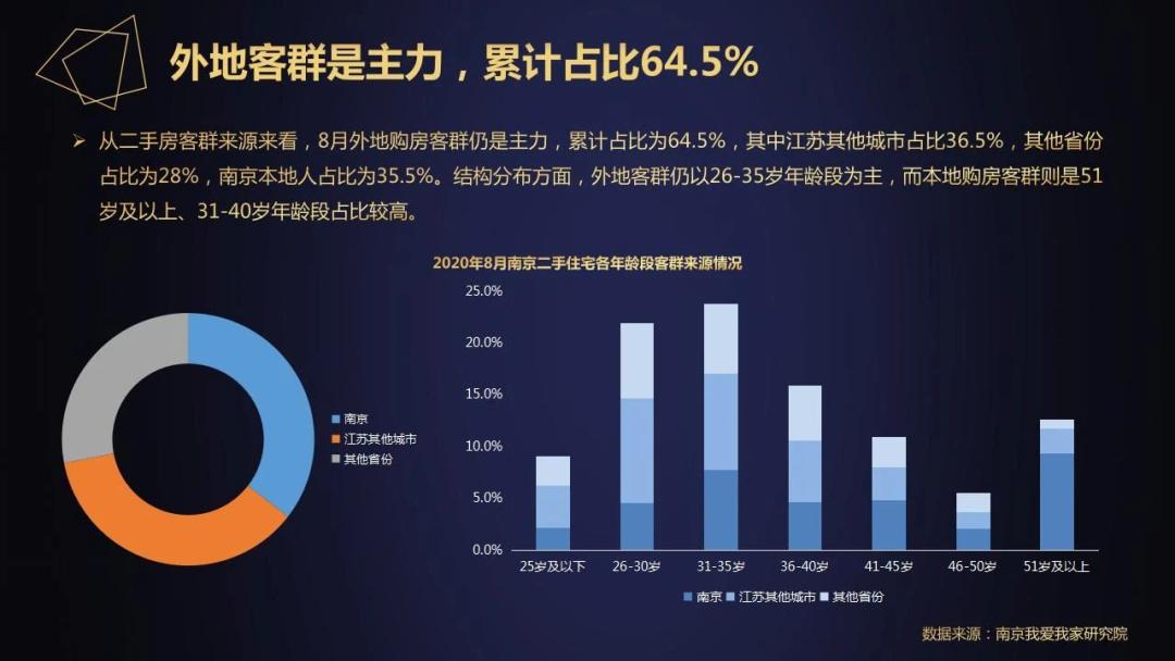 新南京人在哪买房,南京买房江宁好还是江北好