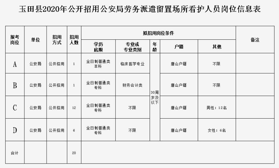 唐山公安局招聘公告,唐山公安招聘网最新招聘信息