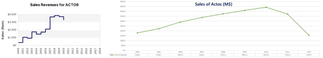 拓哥看药厂:Novartis/诺华,九十九2001年年报49Pharma研发布局和策略:1CM领域糖尿病专题21