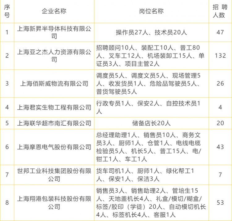 近期网络招聘会信息汇总,找工作看过来近期有21场招聘会
