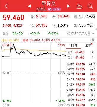 8万股东静待开盘，涨跌幅20%的ST股今日登场！TikTok不用*身卖**美国，特斯拉一夜暴涨近13%