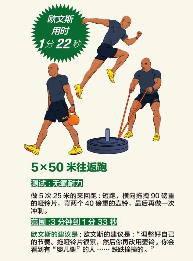 美国将军体能测试,美国军队体能测试视频