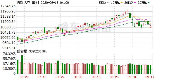 中概股拼多多股价,热门中概股集体上涨唯品会涨超8%