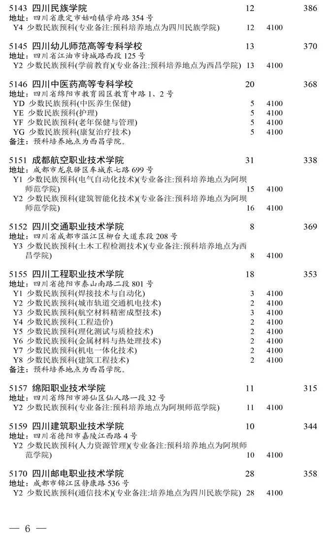 2023专科补录和征集志愿的院校,本科二批预科班计划征集志愿