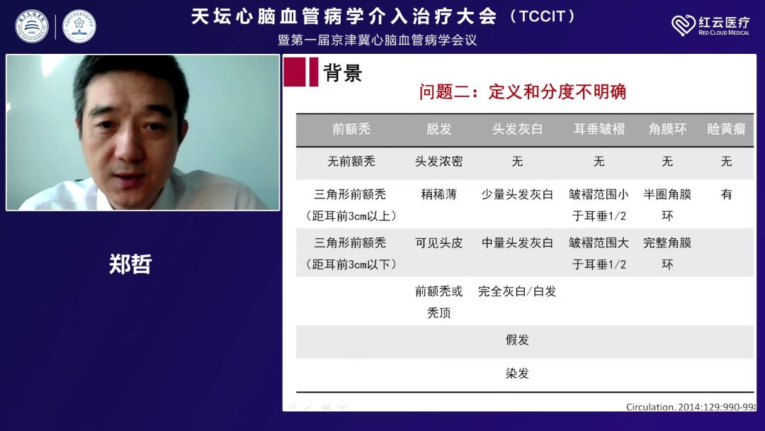 北京国际心血管病学大会,第20届全国介入心脏病学论坛