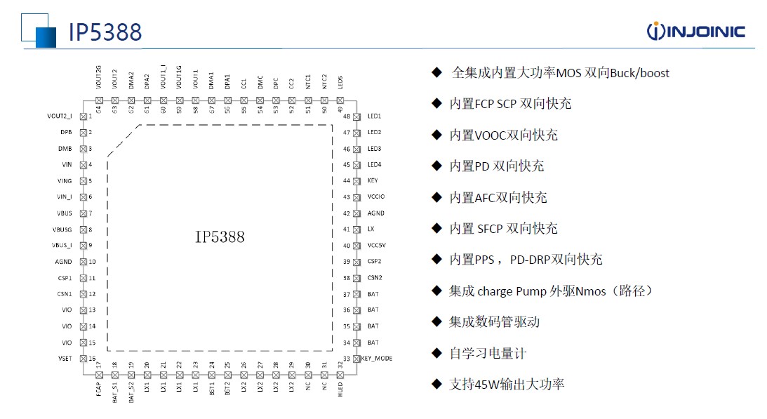 新基建智能交通产业园,新基建产品