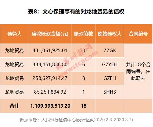 雪松谜雾后续,雪松信托兑付迷局新浪
