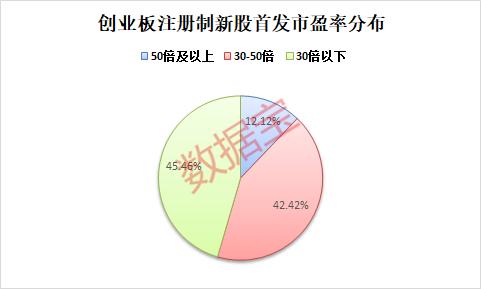 这一个月的股市走势,这两天创业板指为何突然暴跌
