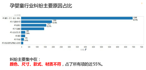 如何预防速卖通平台纠纷,速卖通一般纠纷怎么处理