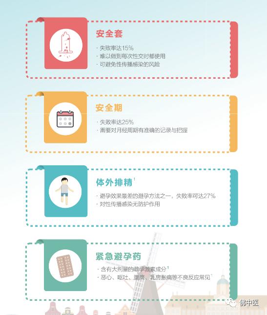 流产和使用紧急避孕药危害哪个大,紧急避孕与流产哪个危害大
