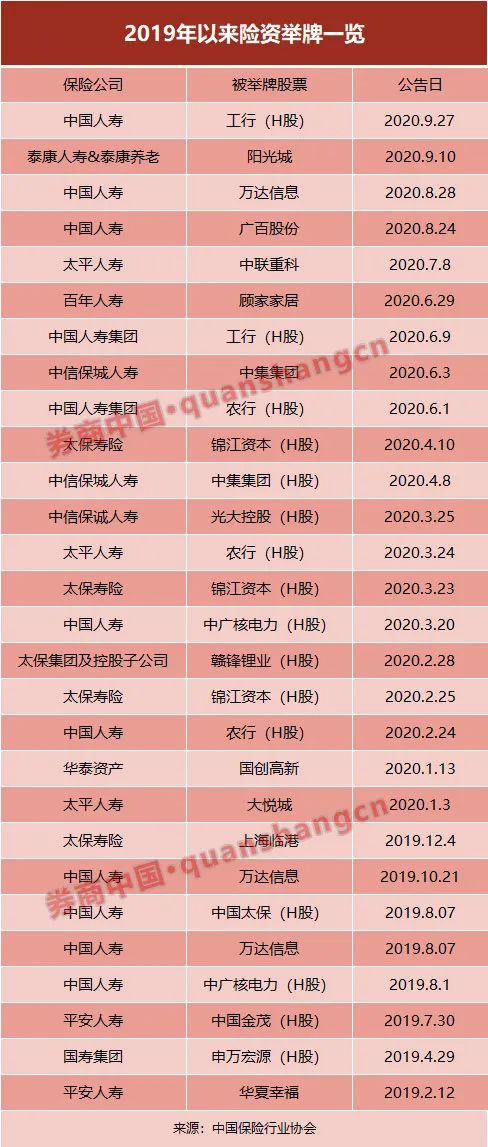 中国人寿大量买入银行股,中国人寿年内险资举牌
