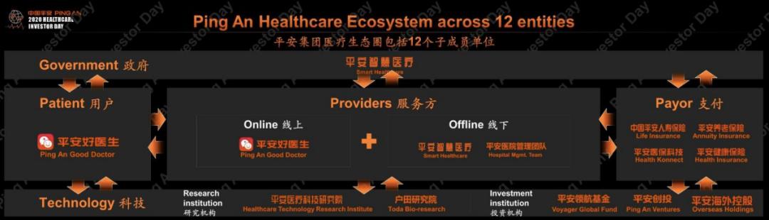 平安好医生靠什么入驻千亿级市场,平安好医生的未来发展