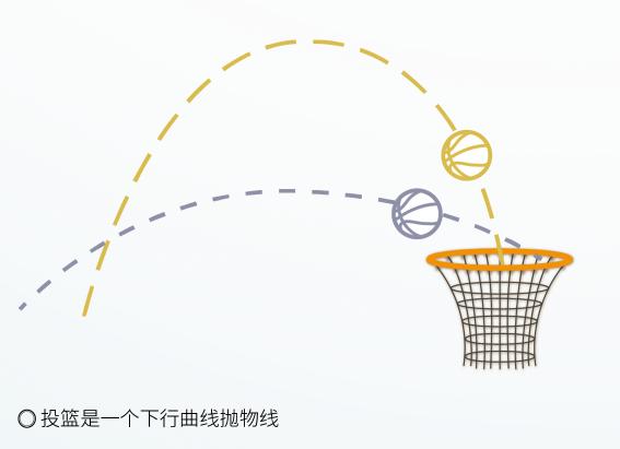 努力学数学的技巧,努力学数学竞赛有用吗