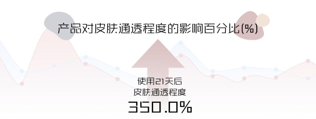 实验室大牌护肤品测评红黑榜,美肤宝贵妇面霜测评