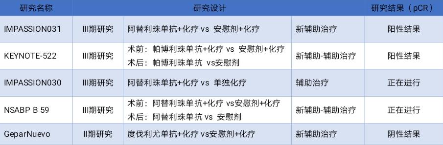 三阴性乳腺癌的最新治疗进展,三阴性乳腺癌真的可以治好吗