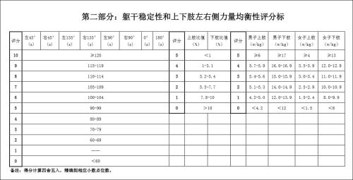 比世界冠军更难的体测,2020年世界冠军是哪个队伍