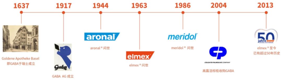 瑞士国民牙膏治牙敏感,牙齿酸用抗敏感牙膏有效