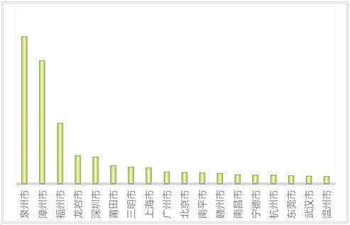 厦门旅游吃住行详细实用攻略景区,厦门出行游玩攻略最新