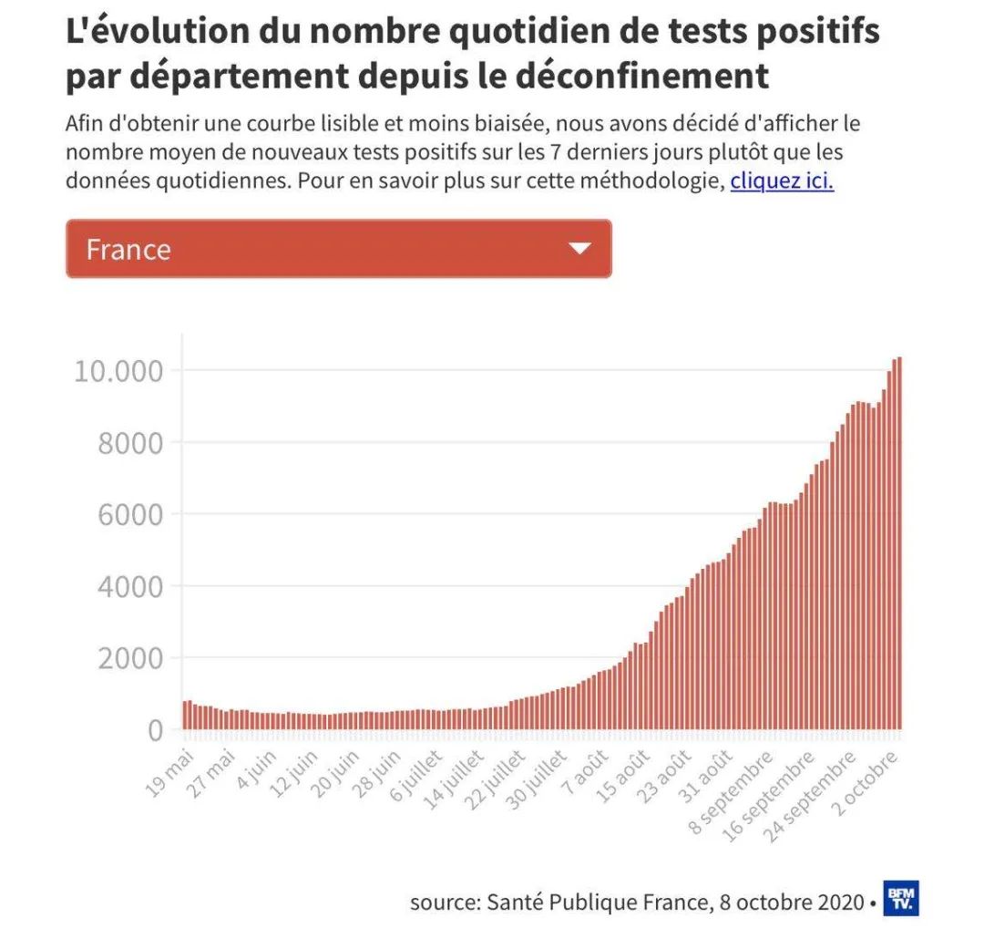 法国今日疫情通报,法国新增疫情最新通报