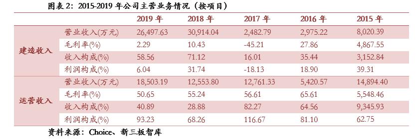 中航泰达最新规划,中航泰达深度分析