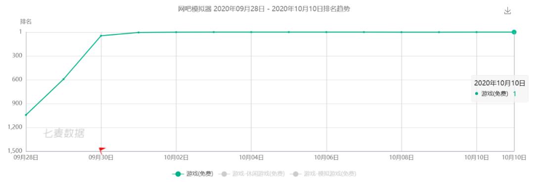ios网吧模拟器,ios版本网吧模拟器