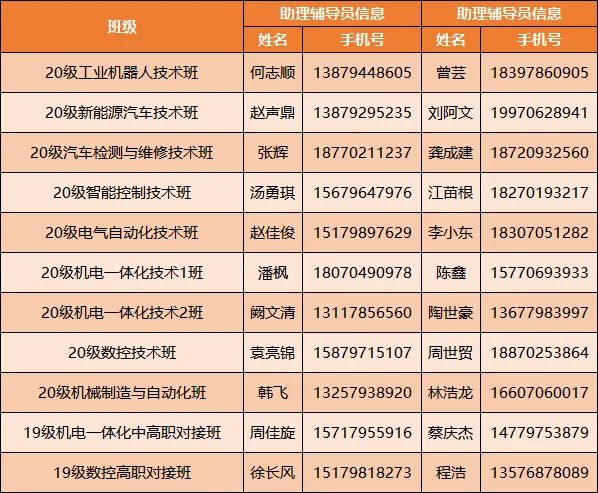 20级新生报到攻略 (迎新季2020级新生报到指南)