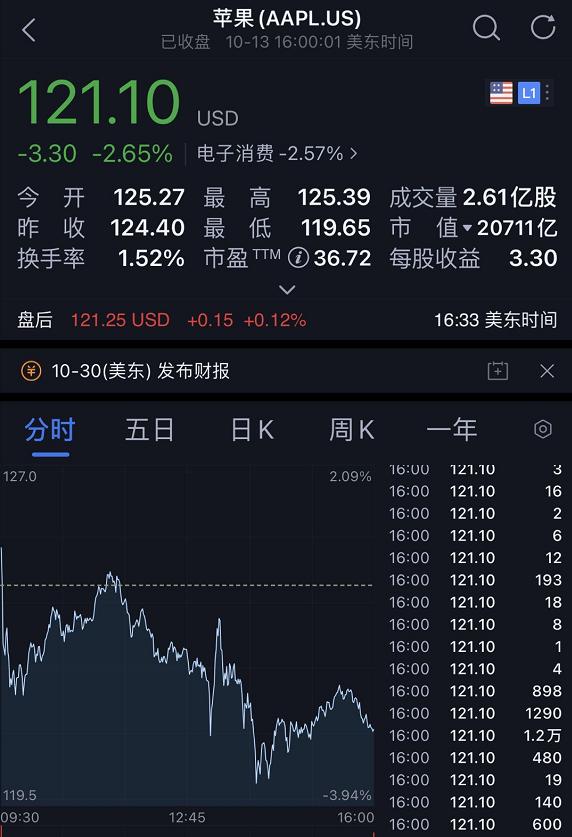 iphone12有北斗,iphone12支持北斗了吗