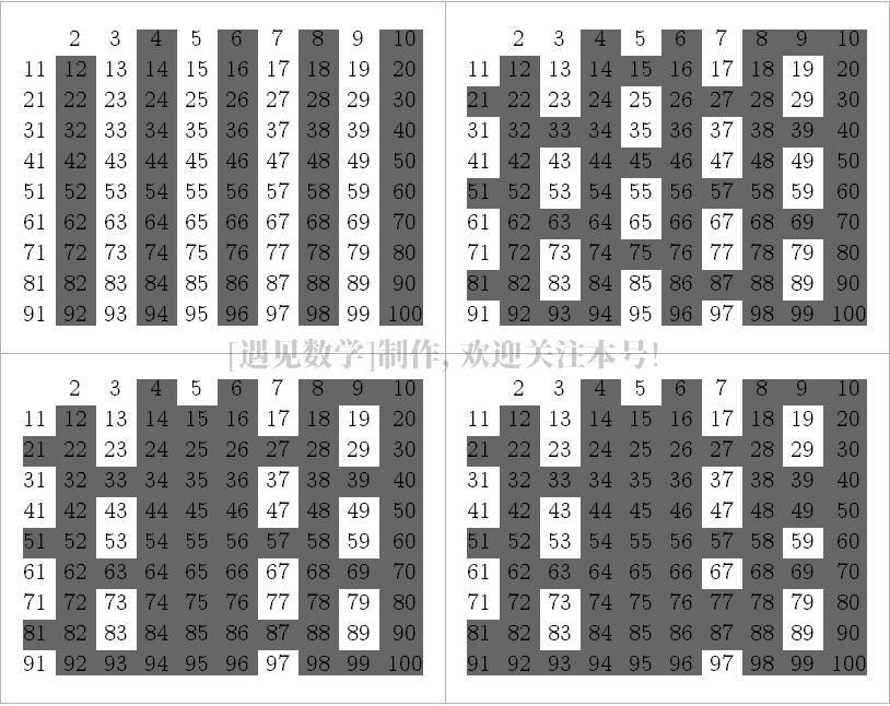 素数为什么那么重要,素数的意义
