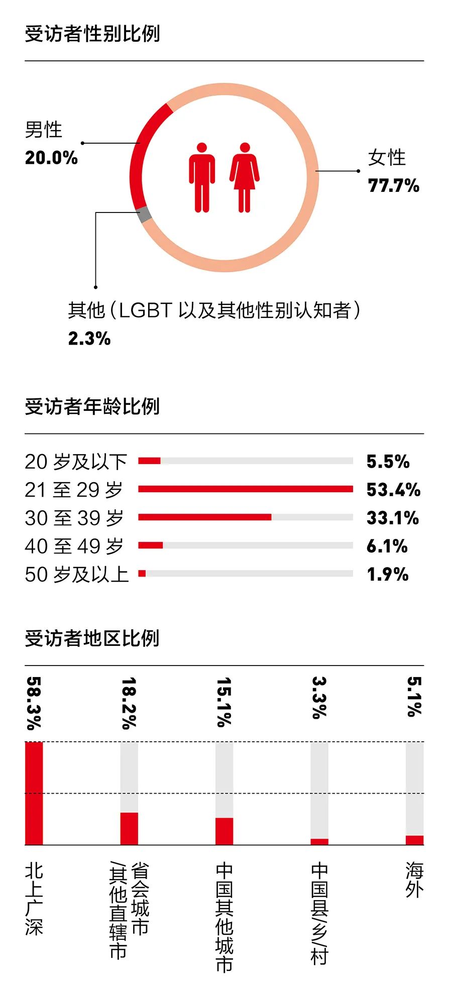 资生堂日系美学,资生堂日式美学