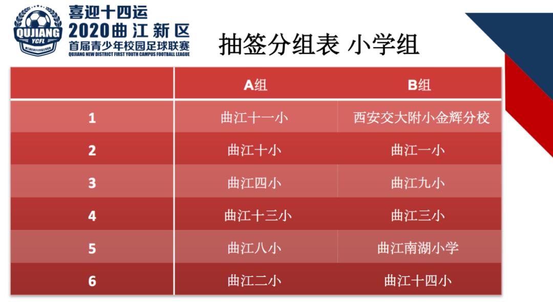 2021全国青少年校园足球联赛西安,2019青少年校园足球联赛西北赛区