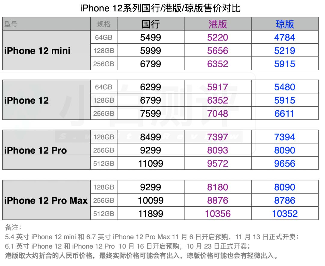 iphone12mini海南免税,海南版iphone12与国行区别