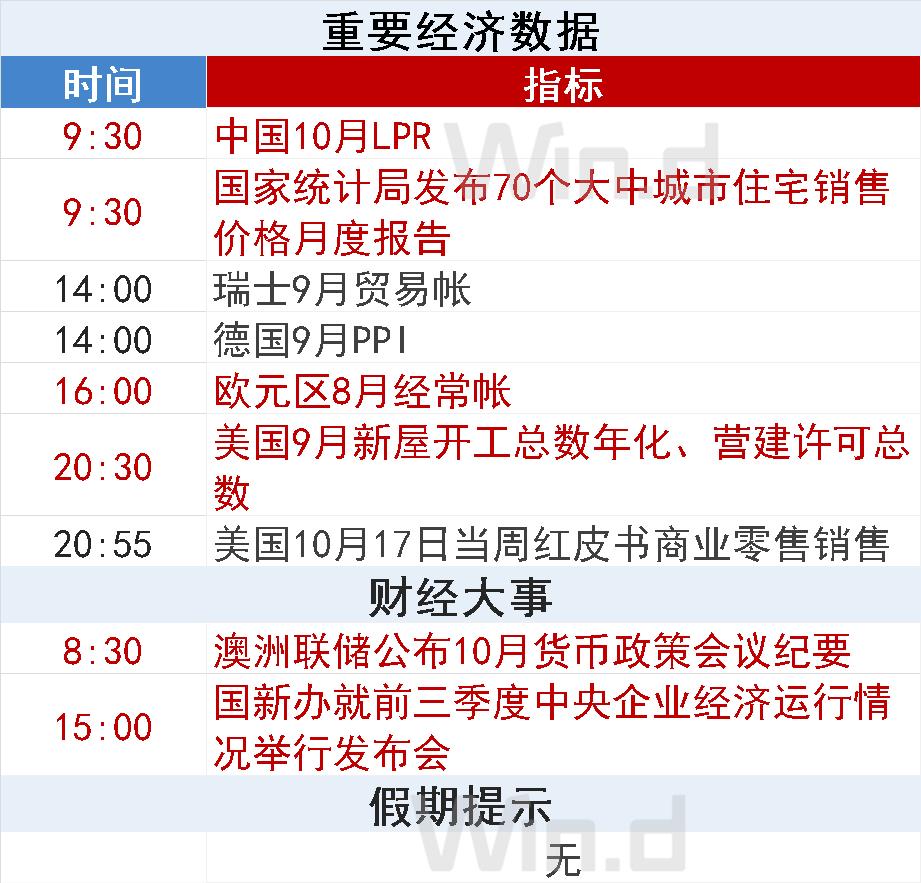 陆家嘴财经早餐2019年11月21日,2020年4月30日陆家嘴财经早餐