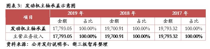 泰祥股份核心技术,833874泰祥股份