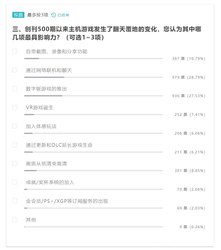 游戏机实用技术2023盘点,游戏机实用技术每期目录