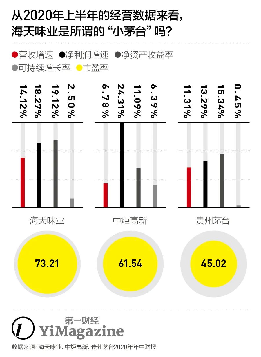 海天味业酱油估值,海天味业怎么这么多研报