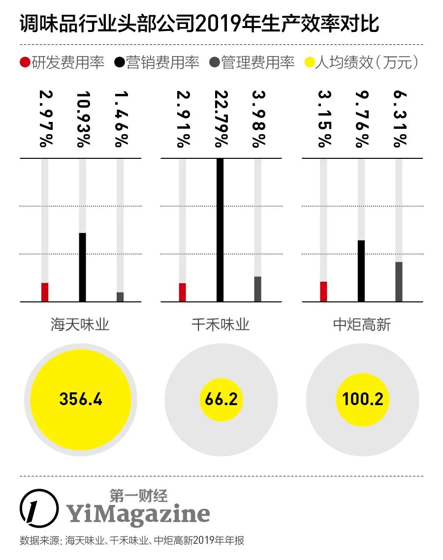 海天味业有什么酱油,海天味业怎么这么多研报