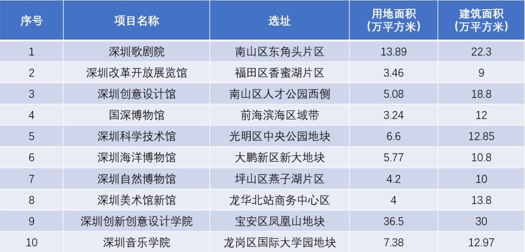 深圳十四五规划重点项目解读,深圳十四五规划经济发展总体目标