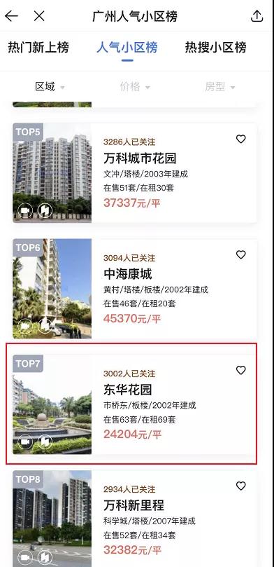 番禺广场二手房楼盘推荐,番禺广场的二手房值得入手吗