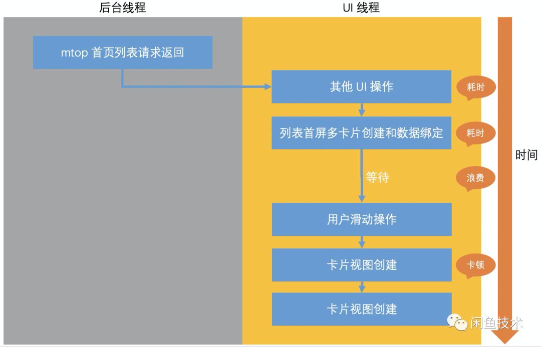 闲鱼app使用攻略,闲鱼app介绍与使用方法教程