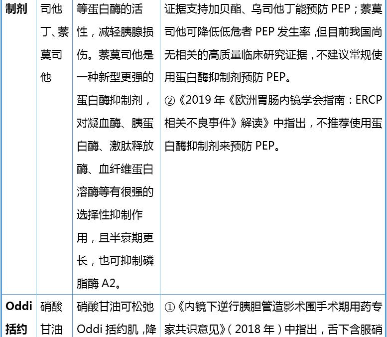 胰腺的作用与功能,胰腺炎