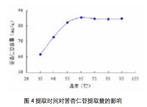 2020-10(上)枇杷核中苦杏仁苷的分离纯化