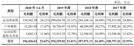 华帝股份现状,华利集团工资